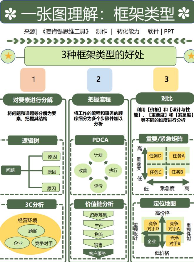 《思维模型全集》PDF