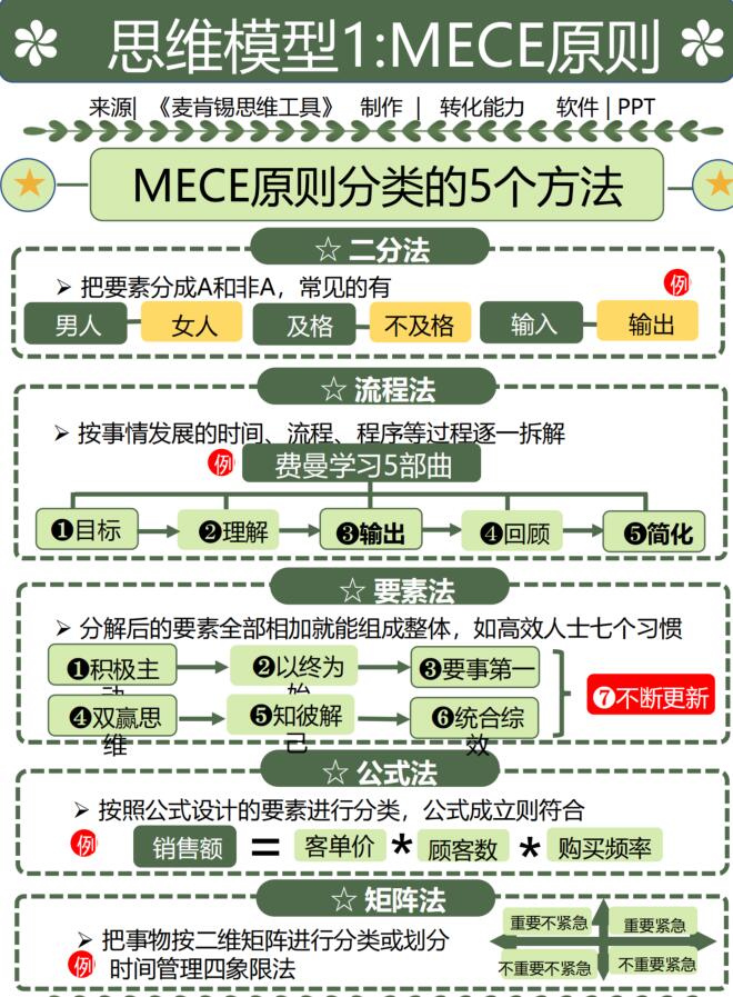 《思维模型全集》PDF